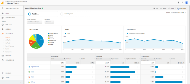 traffic - google analytics